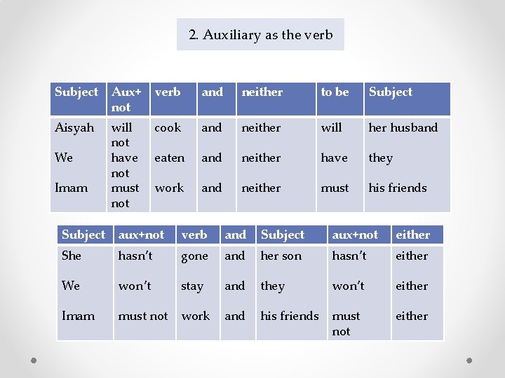2. Auxiliary as the verb Subject Aux+ not verb and neither to be Subject 2. Auxiliary as the verb Subject Aux+ not verb and neither to be Subject