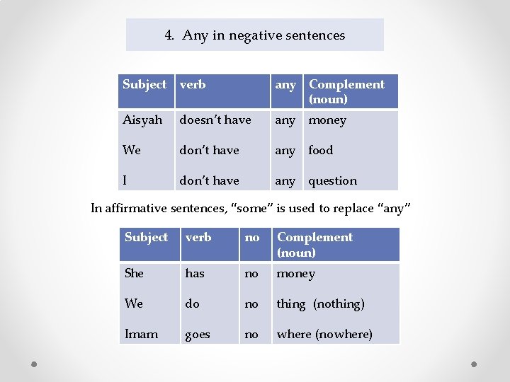 4. Any in negative sentences Subject verb any Complement (noun) Aisyah doesn’t have any 4. Any in negative sentences Subject verb any Complement (noun) Aisyah doesn’t have any