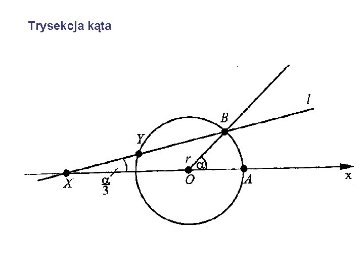 Trysekcja kąta 