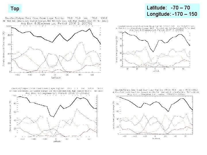 Top Latitude: -70 – 70 Longitude: -170 – 150 