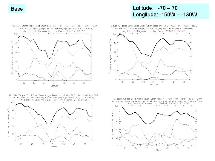 Base Latitude: -70 – 70 Longitude: -150 W – -130 W 