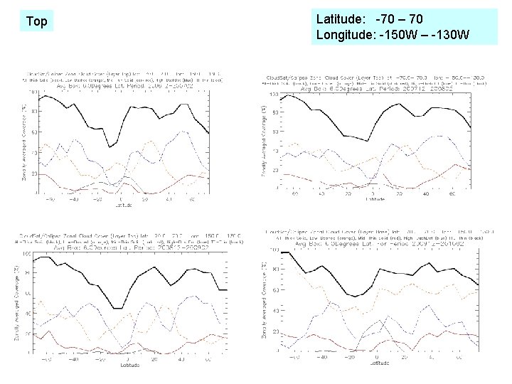 Top Latitude: -70 – 70 Longitude: -150 W – -130 W 