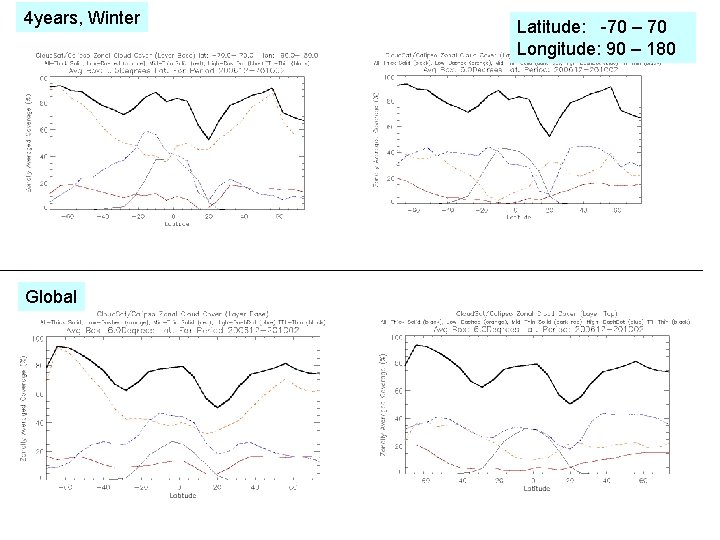 4 years, Winter Global Latitude: -70 – 70 Longitude: 90 – 180 