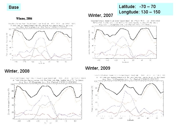 Base Winter, 2006 Winter, 2008 Winter, 2007 Winter, 2009 Latitude: -70 – 70 Longitude: