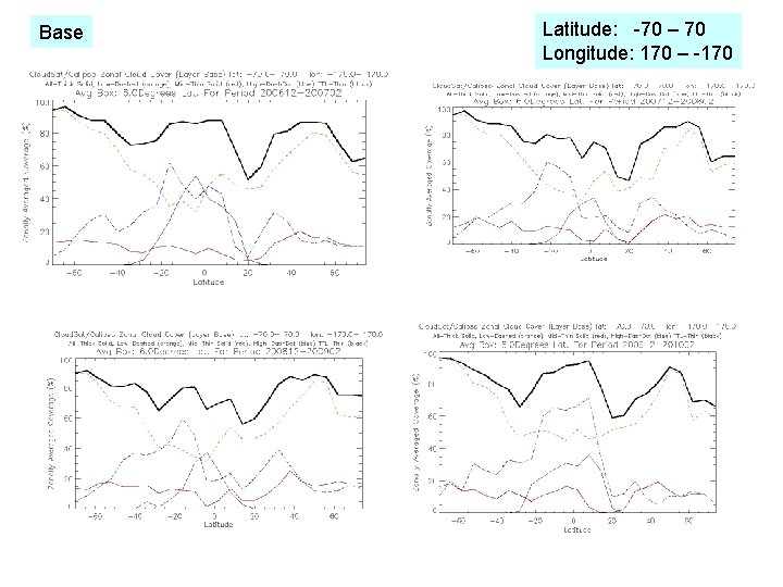 Base Latitude: -70 – 70 Longitude: 170 – -170 