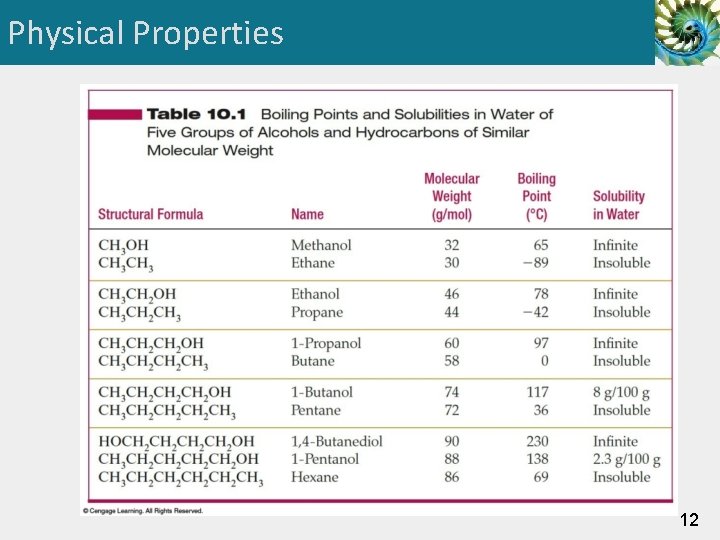 Physical Properties 12 