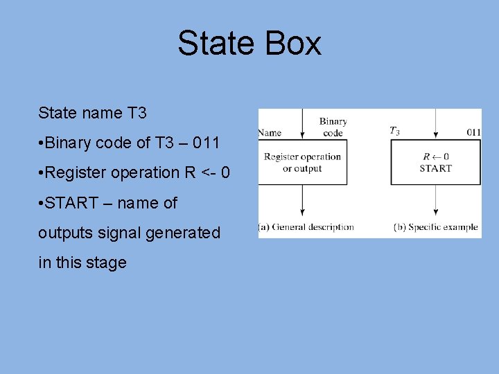 State Box State name T 3 • Binary code of T 3 – 011