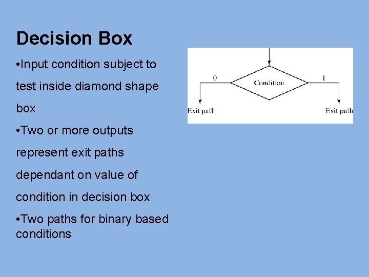 Decision Box • Input condition subject to test inside diamond shape box • Two