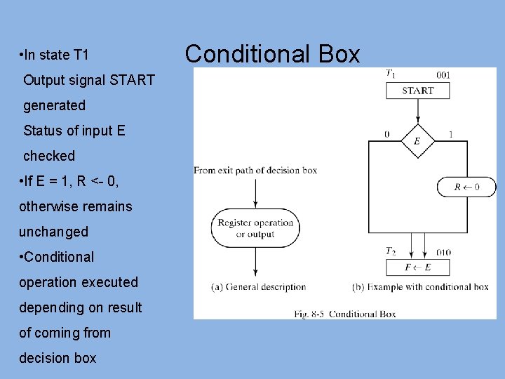  • In state T 1 Output signal START generated Status of input E