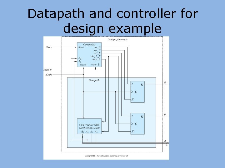 Datapath and controller for design example 