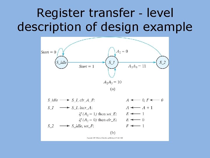 Register transfer‐level description of design example 