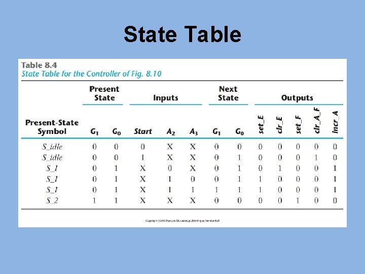 State Table 