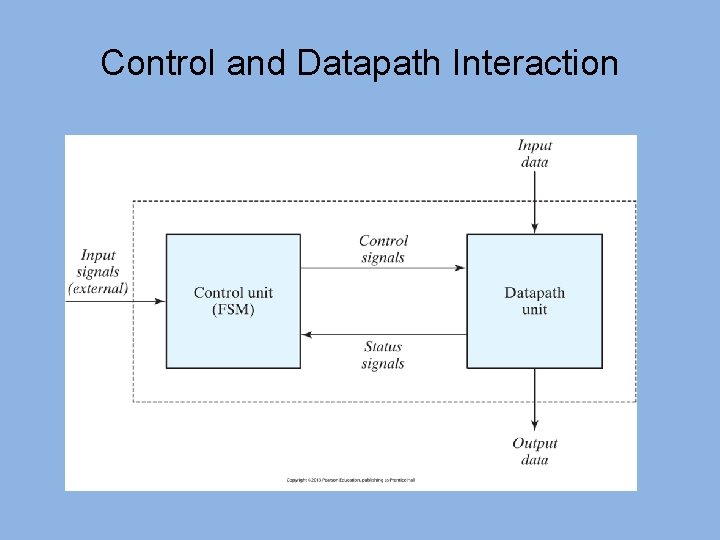 Control and Datapath Interaction 