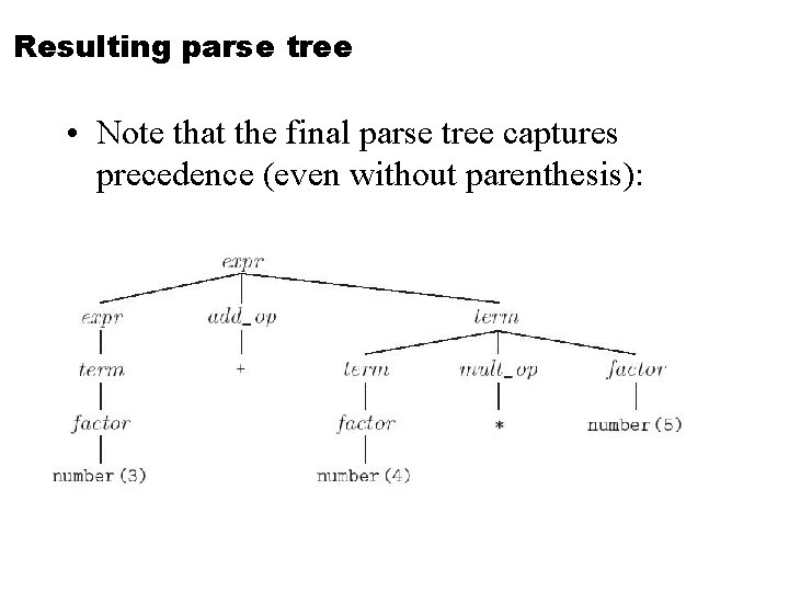Resulting parse tree • Note that the final parse tree captures precedence (even without