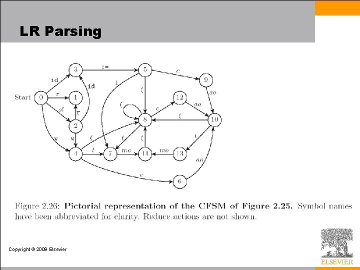 LR Parsing Copyright © 2009 Elsevier 