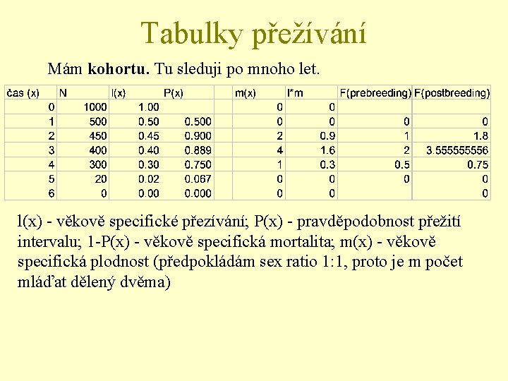 Tabulky přežívání Mám kohortu. Tu sleduji po mnoho let. l(x) - věkově specifické přezívání;
