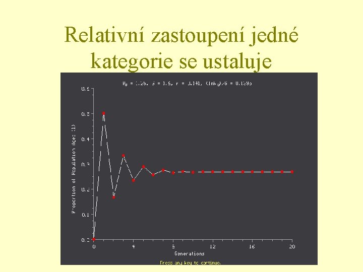 Relativní zastoupení jedné kategorie se ustaluje 