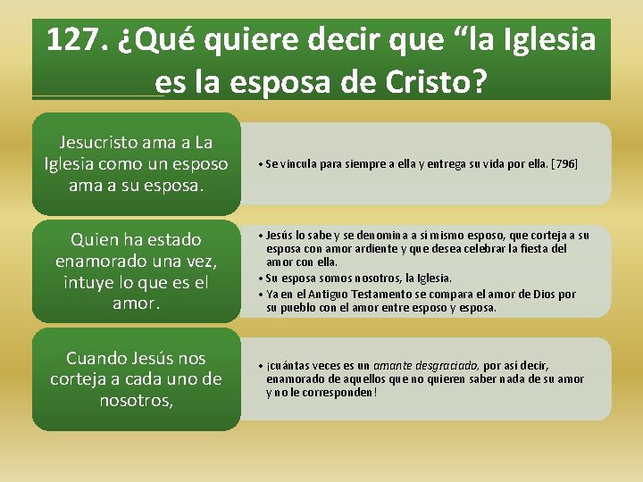 127. ¿Qué quiere decir que “la Iglesia es la esposa de Cristo? Jesucristo ama