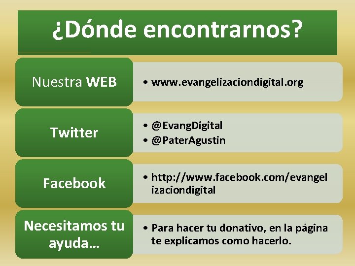 ¿Dónde encontrarnos? Nuestra WEB Twitter • www. evangelizaciondigital. org • @Evang. Digital • @Pater.