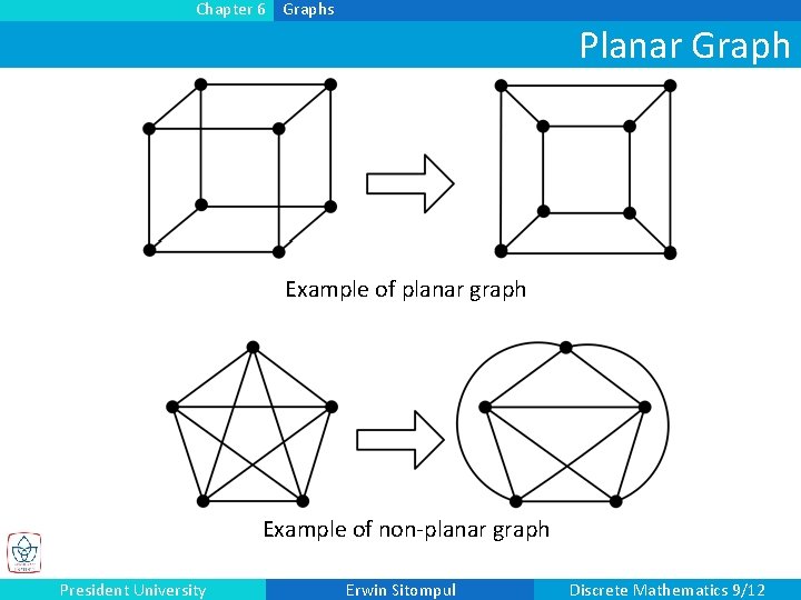 Planar Examples Discrete Mathematics Lecture 9 Dr Ing Erwin Sitompul