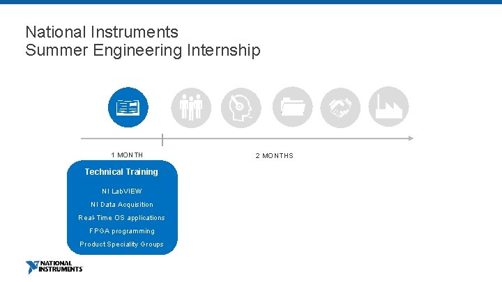 National Instruments Summer Engineering Internship 1 MONTH Technical Training NI Lab. VIEW NI Data