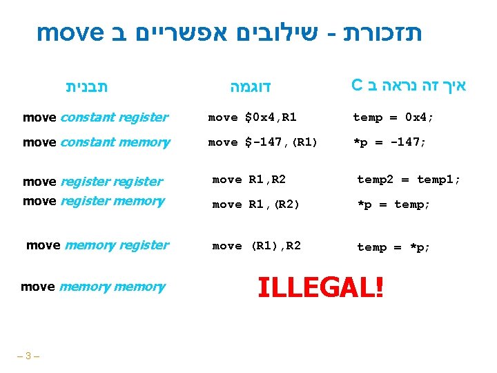 move שילובים אפשריים ב - תזכורת תבנית דוגמה C איך זה נראה ב move