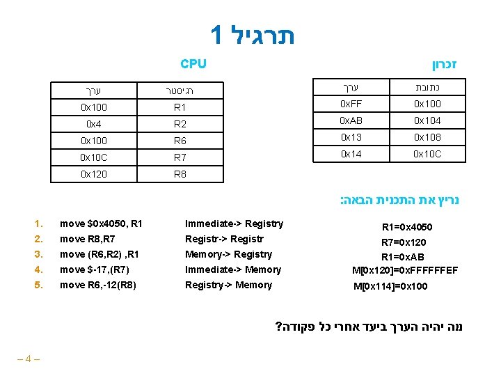 1 תרגיל CPU זכרון ערך רגיסטר ערך כתובת 0 x 100 R 1 0