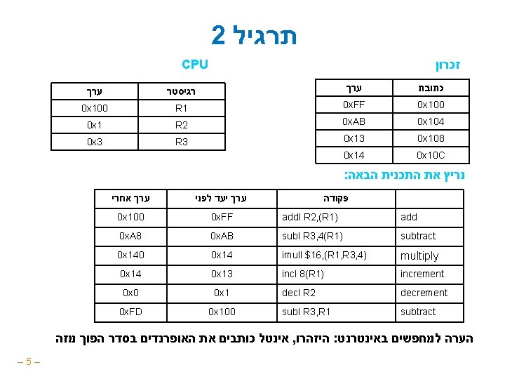  תרגיל 2 CPU זכרון כתובת ערך רגיסטר ערך 0 x 100 0 x.