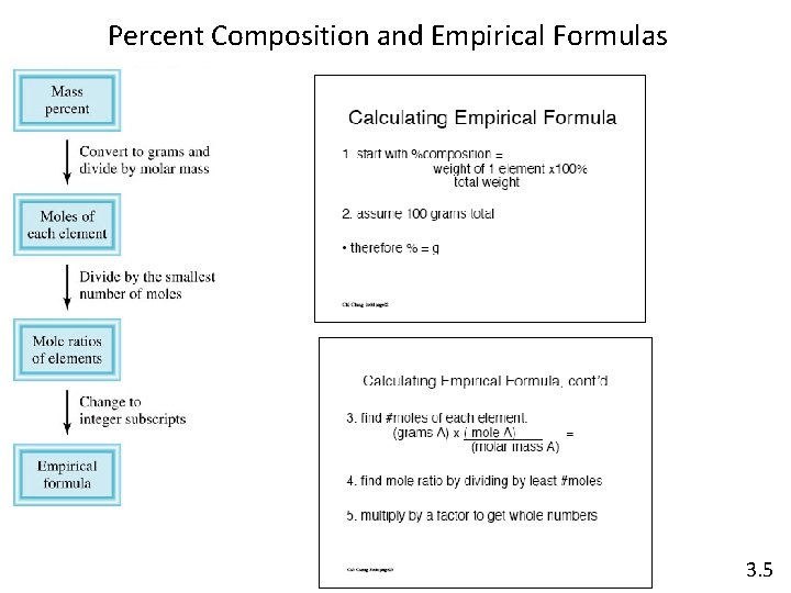 Percent Composition and Empirical Formulas 3. 5 