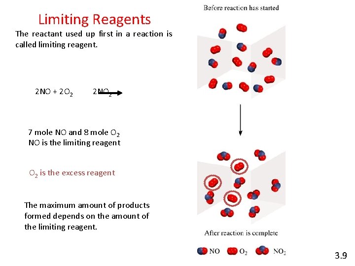 Limiting Reagents The reactant used up first in a reaction is called limiting reagent.