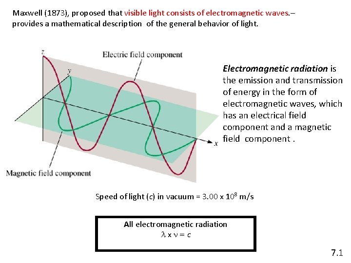 Maxwell (1873), proposed that visible light consists of electromagnetic waves. – provides a mathematical