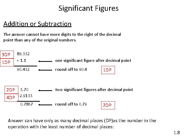 Significant Figures Addition or Subtraction The answer cannot have more digits to the right