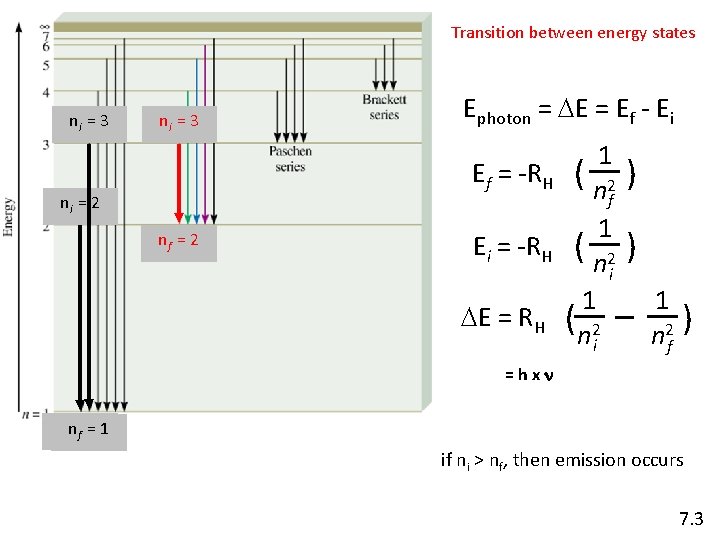 Transition between energy states ni = 3 ni = 2 nf = 2 Ephoton