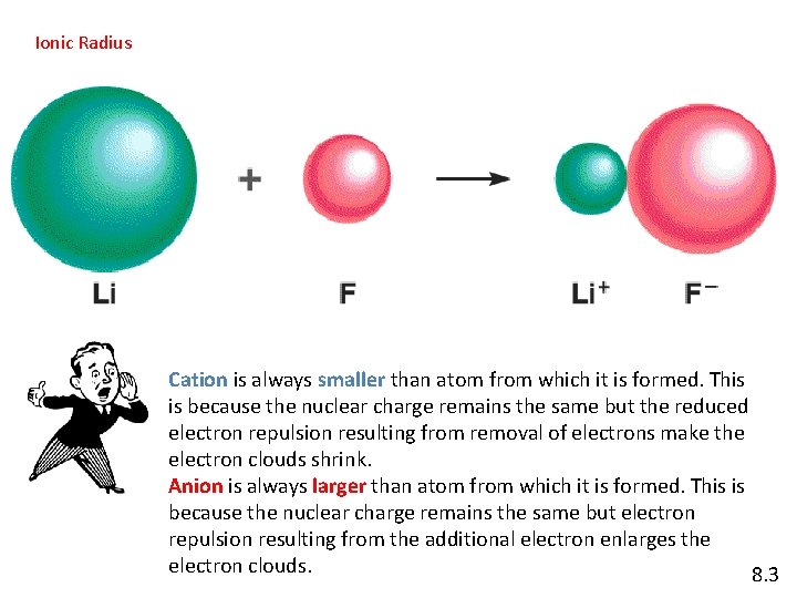 Ionic Radius Cation is always smaller than atom from which it is formed. This