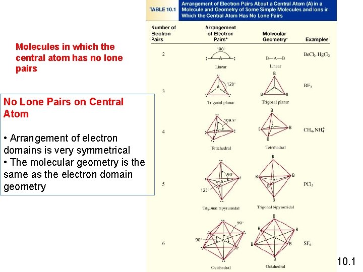 Molecules in which the central atom has no lone pairs No Lone Pairs on