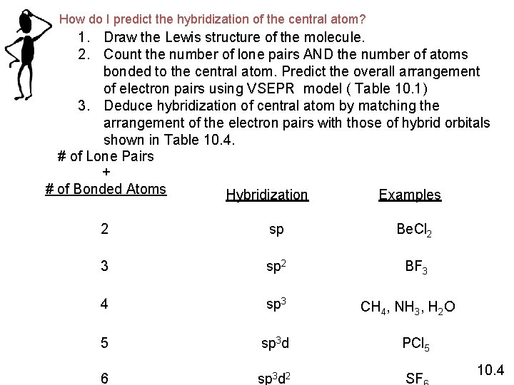 How do I predict the hybridization of the central atom? 1. Draw the Lewis