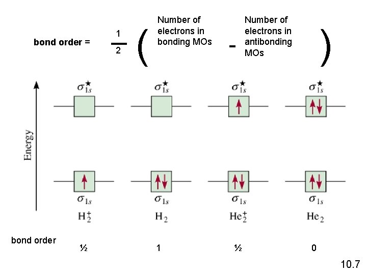 bond order = bond order ½ 1 2 ( Number of electrons in bonding