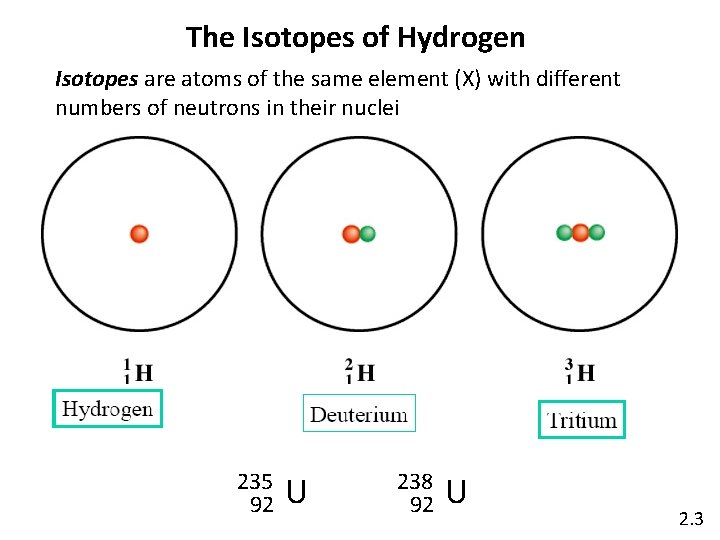 The Isotopes of Hydrogen Isotopes are atoms of the same element (X) with different