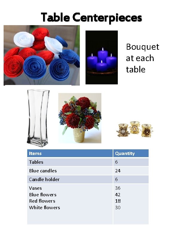 Table Centerpieces Bouquet at each table Items Quantity Tables 6 Blue candles 24 Candle