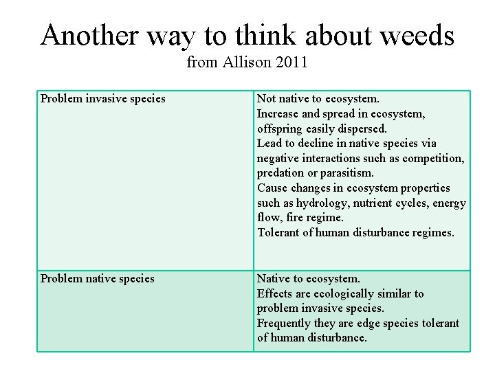 Another way to think about weeds from Allison 2011 Problem invasive species Not native