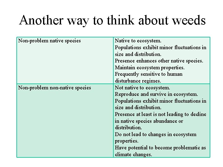 Another way to think about weeds Non-problem native species Non-problem non-native species Native to