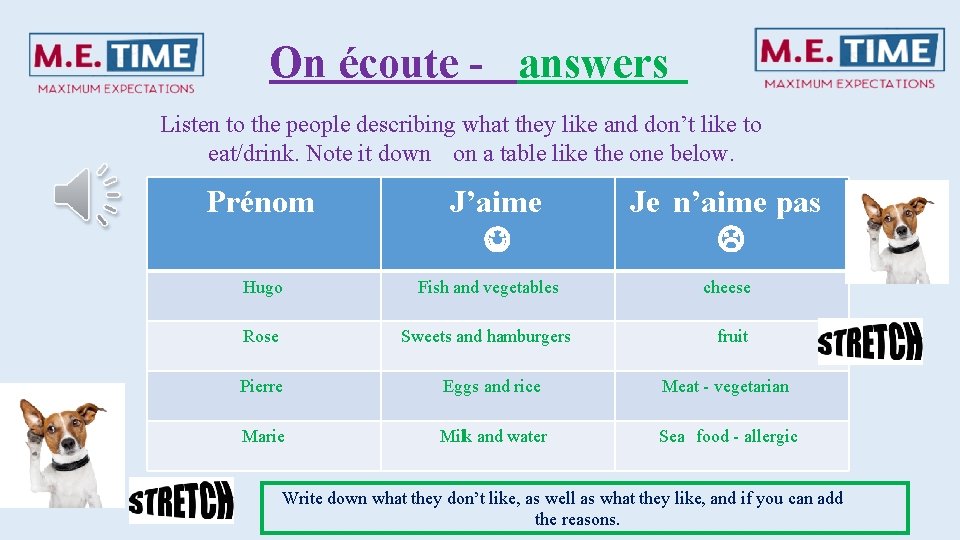 On écoute - answers Listen to the people describing what they like and don’t