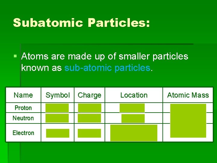 Subatomic Particles: § Atoms are made up of smaller particles known as sub-atomic particles.