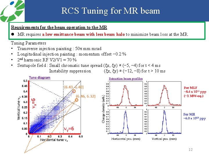 RCS Tuning for MR beam Requirements for the beam operation to the MR l