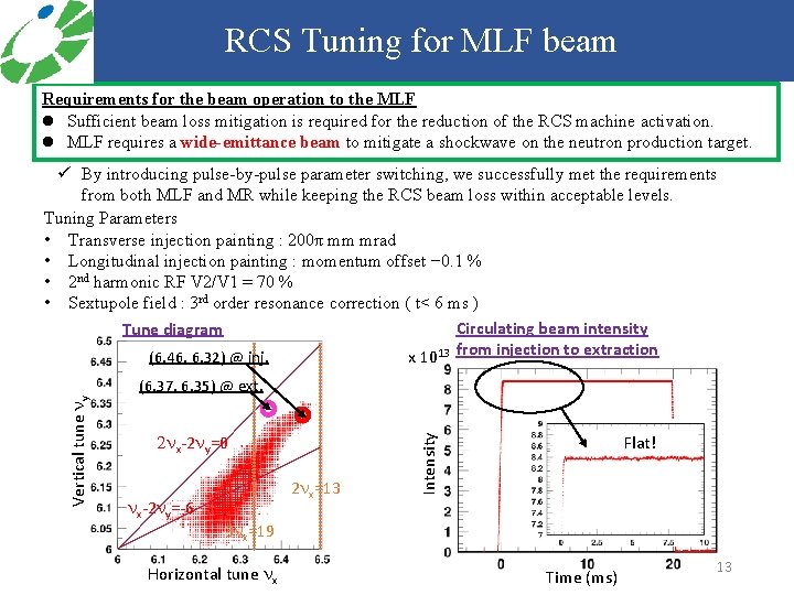 RCS Tuning for MLF beam Requirements for the beam operation to the MLF l