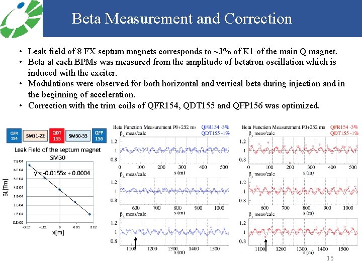 Beta Measurement and Correction • Leak field of 8 FX septum magnets corresponds to