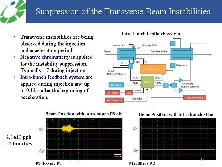 Suppression of the Transverse Beam Instabilities • Transverse instabilities are being observed during the