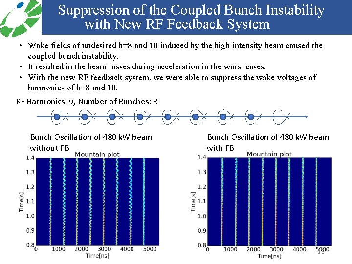 Suppression of the Coupled Bunch Instability with New RF Feedback System • Wake fields