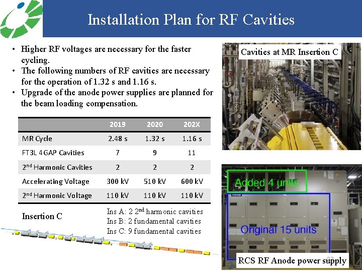 Installation Plan for RF Cavities • Higher RF voltages are necessary for the faster
