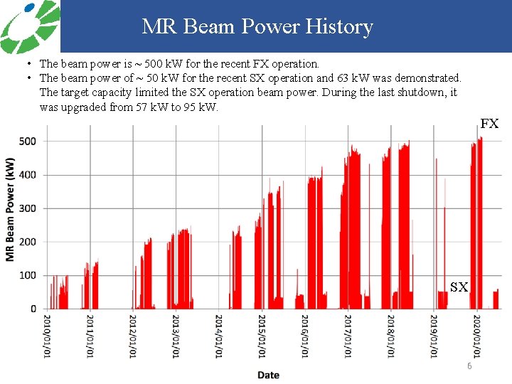 MR Beam Power History • The beam power is ~ 500 k. W for